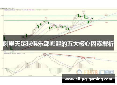 谢里夫足球俱乐部崛起的五大核心因素解析 谢里夫足球俱乐部崛起的五大核心因素解析