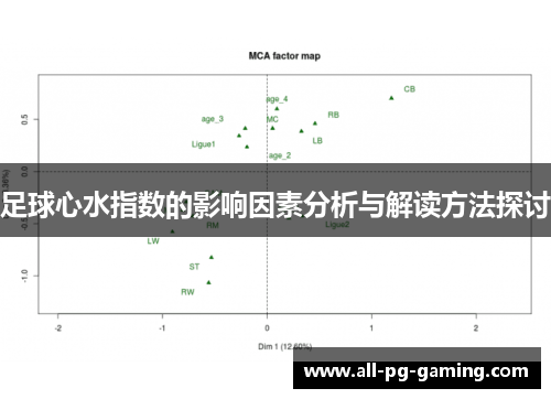 足球心水指数的影响因素分析与解读方法探讨 足球心水指数的影响因素分析与解读方法探讨