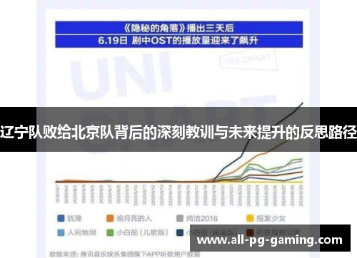辽宁队败给北京队背后的深刻教训与未来提升的反思路径