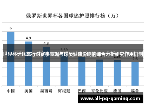 世界杯长途旅行对赛事表现与球员健康影响的综合分析研究作用机制 世界杯长途旅行对赛事表现与球员健康影响的综合分析研究作用机制